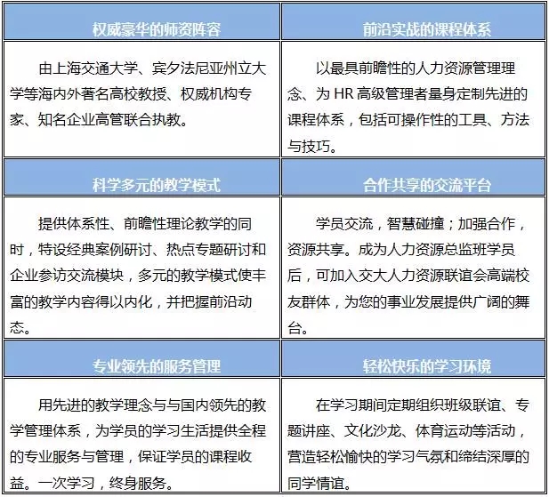 【上海交通大学】国际人力资源总监研修班